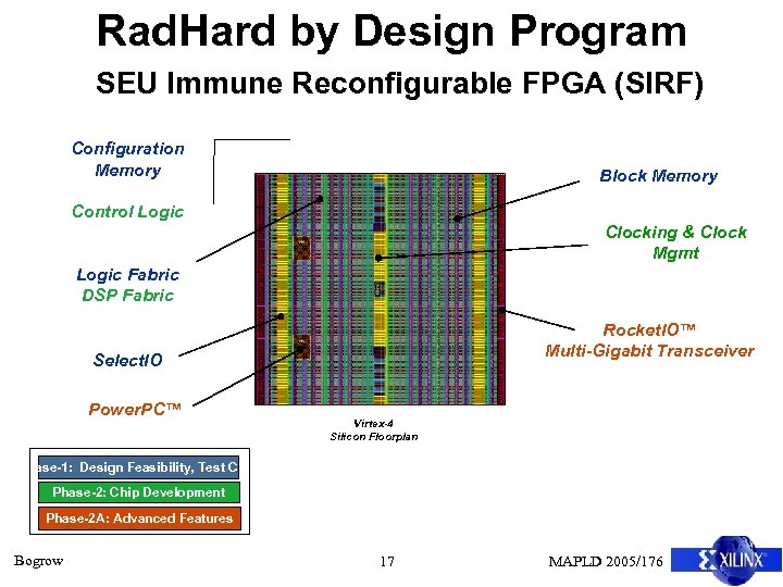 Rad. Hard by Design Program SEU Immune Reconfigurable FPGA (SIRF) Configuration Memory Block Memory