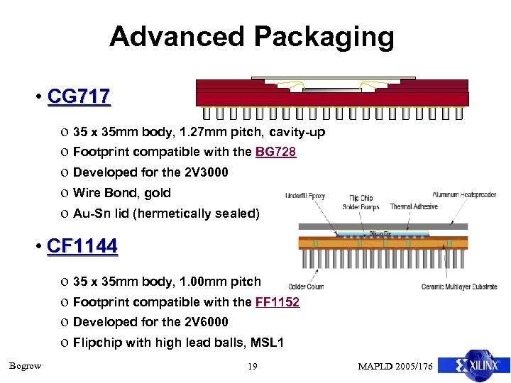 Advanced Packaging • CG 717 o 35 x 35 mm body, 1. 27 mm