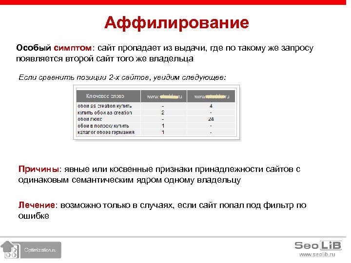 Аффилирование Особый симптом: сайт пропадает из выдачи, где по такому же запросу появляется второй