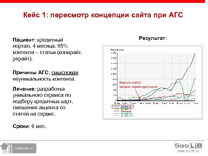 Кейс 1: пересмотр концепции сайта при АГС Пациент: кредитный портал, 4 месяца, 95% контента