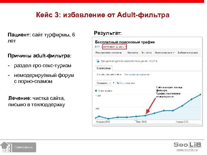 Кейс 3: избавление от Adult-фильтра Пациент: сайт турфирмы, 6 лет Причины adult-фильтра: - раздел