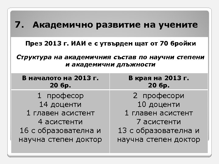 7. Академично развитие на учените През 2013 г. ИАИ е с утвърден щат от