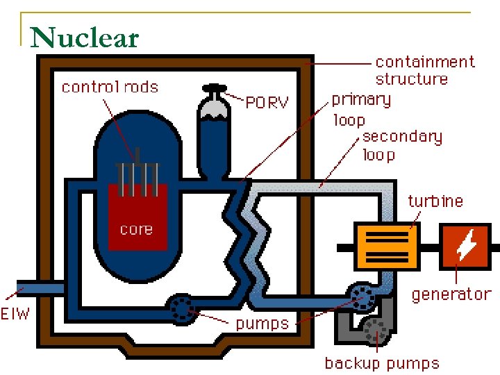 Nuclear 