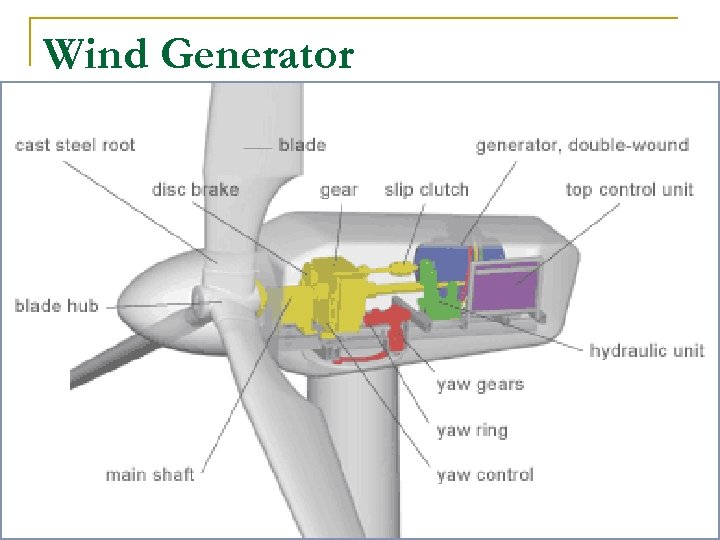 Wind Generator 