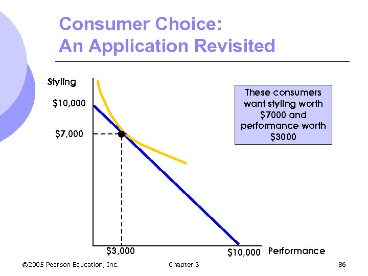 Consumer Choice: An Application Revisited Styling These consumers want styling worth $7000 and performance