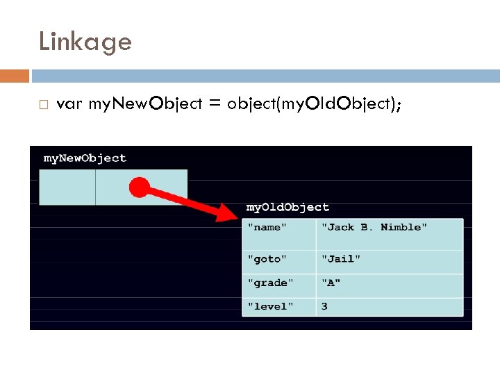 Linkage var my. New. Object = object(my. Old. Object); 