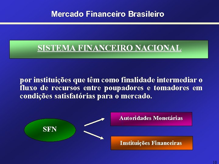 Mercado Financeiro Brasileiro SISTEMA FINANCEIRO NACIONAL por instituições que têm como finalidade intermediar o