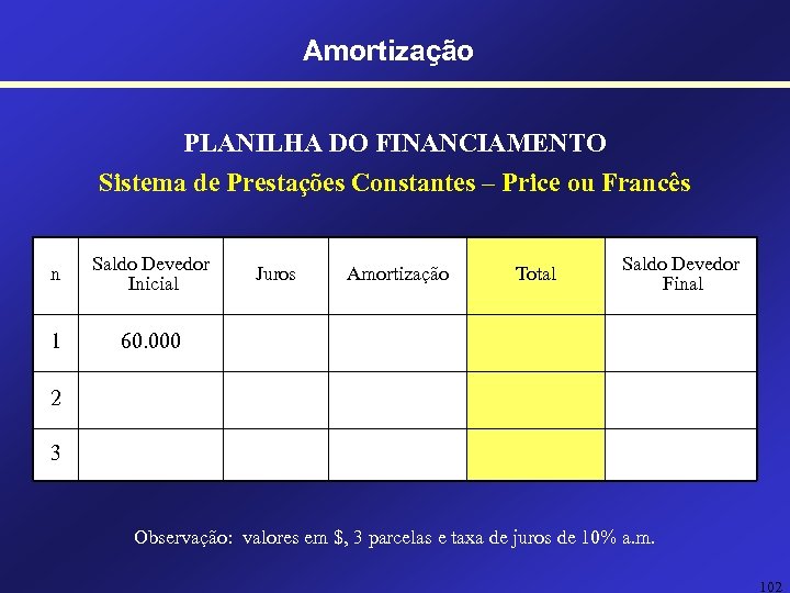 Amortização PLANILHA DO FINANCIAMENTO Sistema de Prestações Constantes – Price ou Francês n Saldo