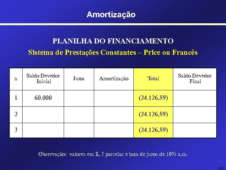 Amortização PLANILHA DO FINANCIAMENTO Sistema de Prestações Constantes – Price ou Francês n Saldo