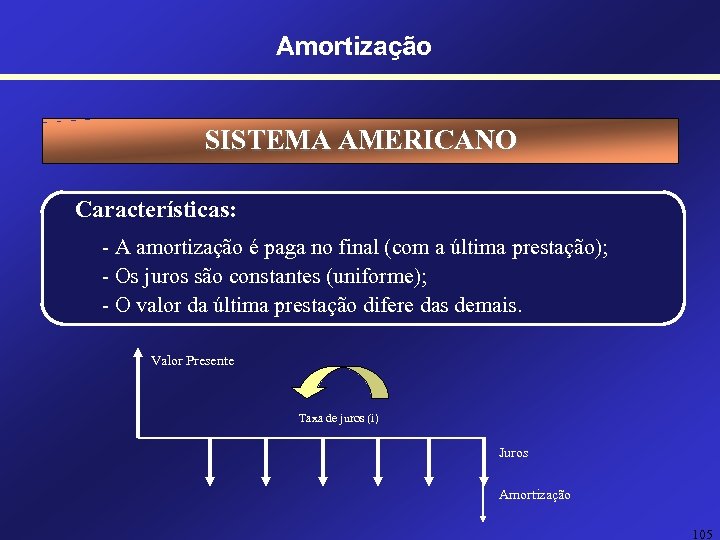 Amortização SISTEMA AMERICANO Características: - A amortização é paga no final (com a última