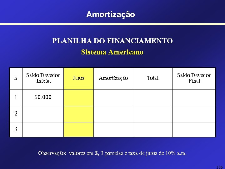 Amortização PLANILHA DO FINANCIAMENTO Sistema Americano n Saldo Devedor Inicial 1 60. 000 Juros