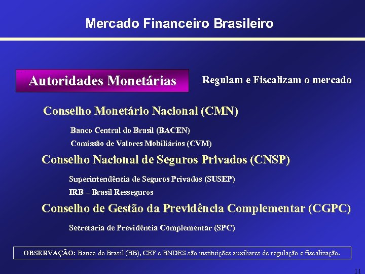 Mercado Financeiro Brasileiro Autoridades Monetárias Regulam e Fiscalizam o mercado Conselho Monetário Nacional (CMN)