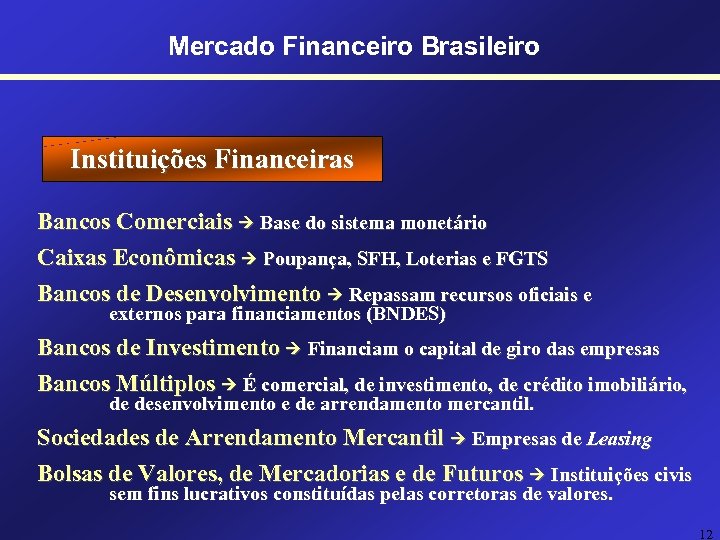 Mercado Financeiro Brasileiro Instituições Financeiras Bancos Comerciais Base do sistema monetário Caixas Econômicas Poupança,