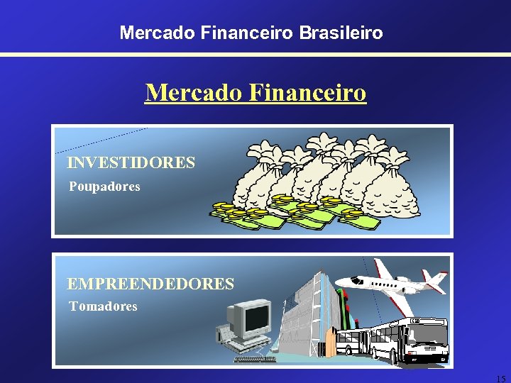 Mercado Financeiro Brasileiro Mercado Financeiro INVESTIDORES Poupadores EMPREENDEDORES Tomadores 15 