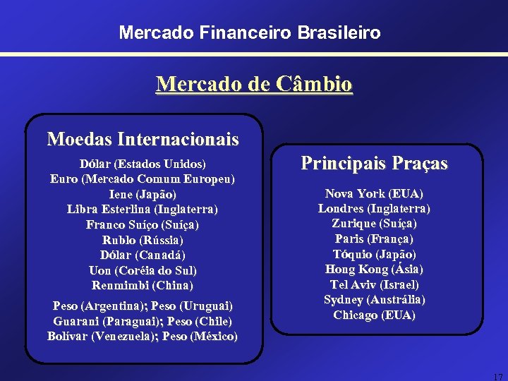 Mercado Financeiro Brasileiro Mercado de Câmbio Moedas Internacionais Dólar (Estados Unidos) Euro (Mercado Comum