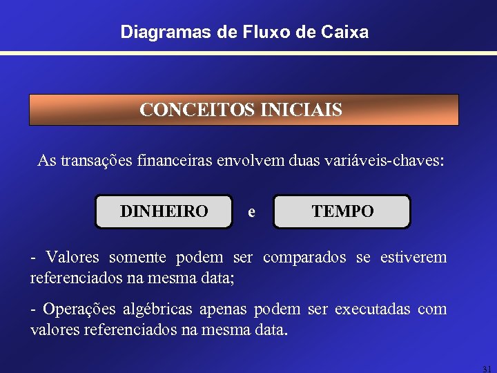 Diagramas de Fluxo de Caixa CONCEITOS INICIAIS As transações financeiras envolvem duas variáveis-chaves: DINHEIRO