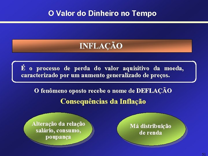 O Valor do Dinheiro no Tempo INFLAÇÃO É o processo de perda do valor