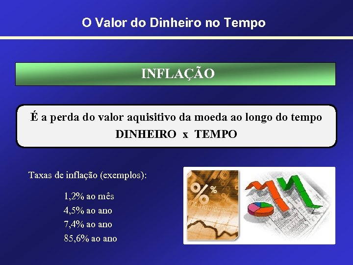 O Valor do Dinheiro no Tempo INFLAÇÃO É a perda do valor aquisitivo da