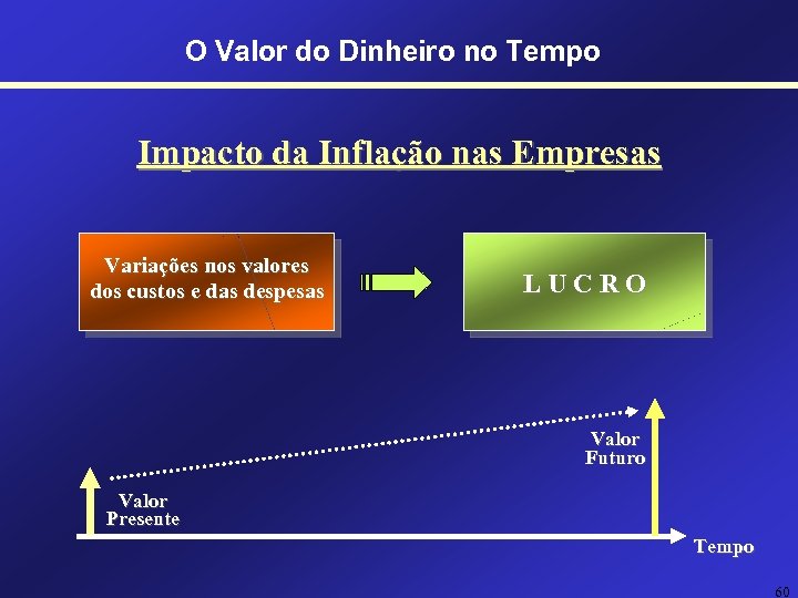 O Valor do Dinheiro no Tempo Impacto da Inflação nas Empresas Variações nos valores