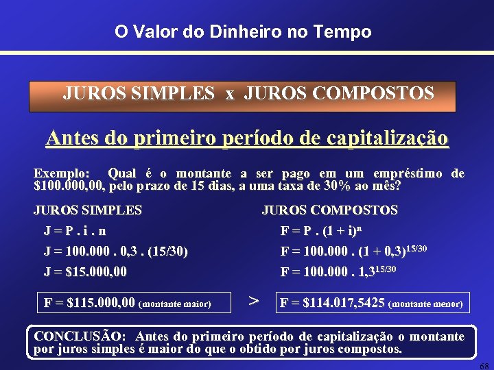 O Valor do Dinheiro no Tempo JUROS SIMPLES x JUROS COMPOSTOS Antes do primeiro