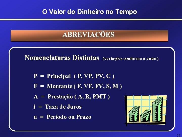 O Valor do Dinheiro no Tempo ABREVIAÇÕES Nomenclaturas Distintas (variações conforme o autor) P