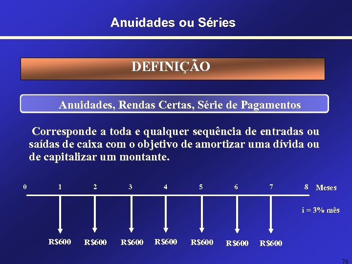 Anuidades ou Séries DEFINIÇÃO Anuidades, Rendas Certas, Série de Pagamentos Corresponde a toda e