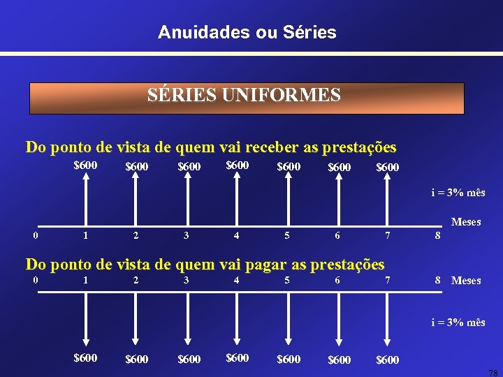 Anuidades ou Séries SÉRIES UNIFORMES Do ponto de vista de quem vai receber as