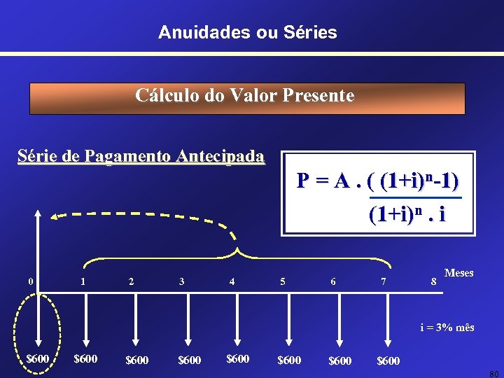 Anuidades ou Séries Cálculo do Valor Presente Série de Pagamento Antecipada P = A.