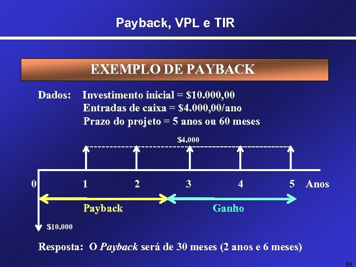 Payback, VPL e TIR EXEMPLO DE PAYBACK Dados: Investimento inicial = $10. 000, 00