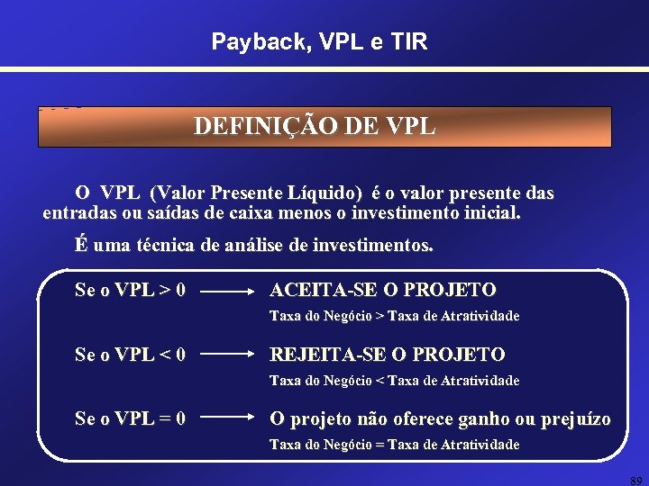 Payback, VPL e TIR DEFINIÇÃO DE VPL O VPL (Valor Presente Líquido) é o