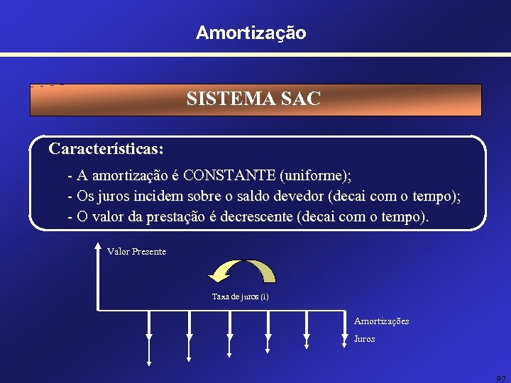 Amortização SISTEMA SAC Características: - A amortização é CONSTANTE (uniforme); - Os juros incidem