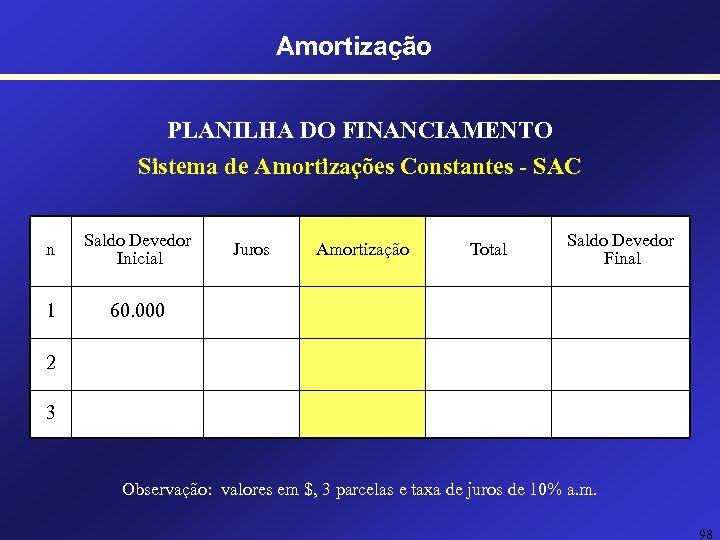 Amortização PLANILHA DO FINANCIAMENTO Sistema de Amortizações Constantes - SAC n Saldo Devedor Inicial