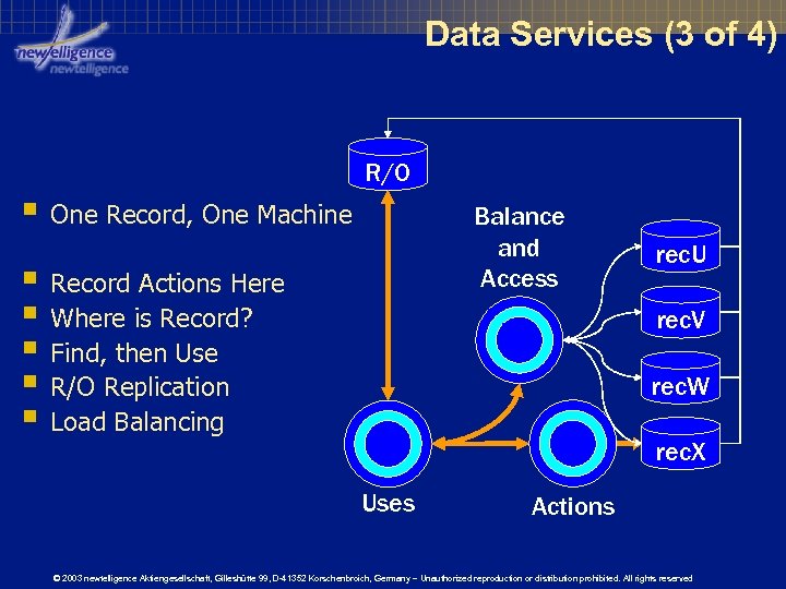 Data Services (3 of 4) R/O § One Record, One Machine Balance and Access