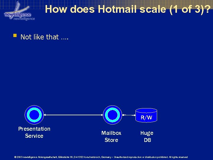 How does Hotmail scale (1 of 3)? § Not like that …. R/W Presentation