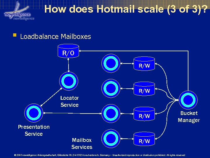 How does Hotmail scale (3 of 3)? § Loadbalance Mailboxes R/O R/W Locator Service