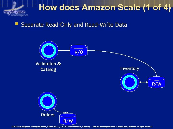 How does Amazon Scale (1 of 4) § Separate Read-Only and Read-Write Data R/O