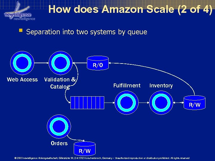 How does Amazon Scale (2 of 4) § Separation into two systems by queue