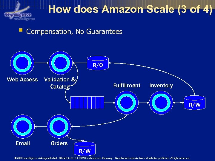 How does Amazon Scale (3 of 4) § Compensation, No Guarantees R/O Web Access