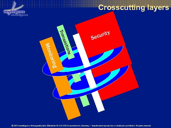 Crosscutting layers Tr a n S i to r i io ns Mon sa