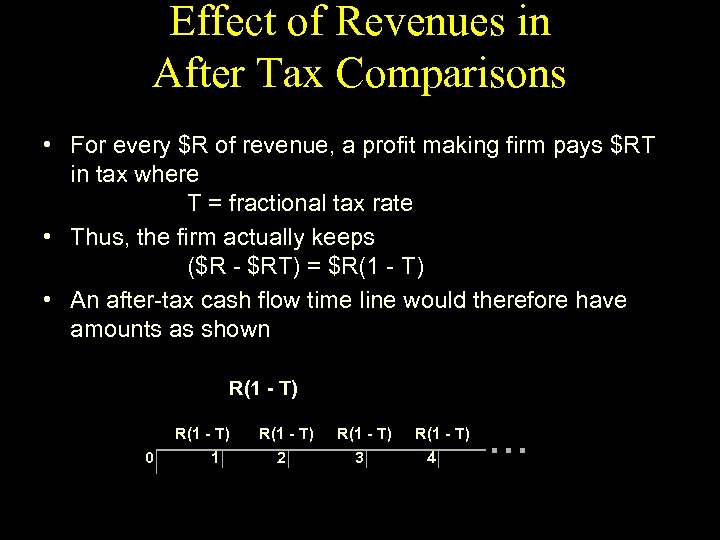 Effect of Revenues in After Tax Comparisons • For every $R of revenue, a