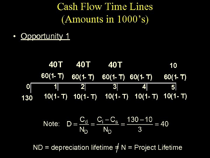 Cash Flow Time Lines (Amounts in 1000’s) • Opportunity 1 40 T 40 T