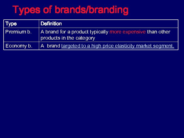 Types of brands/branding Type Definition Premium b. A brand for a product typically more