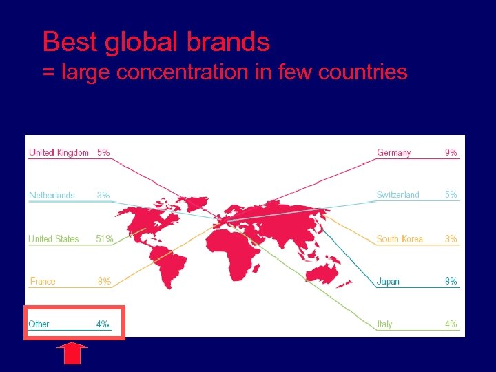 Best global brands = large concentration in few countries 