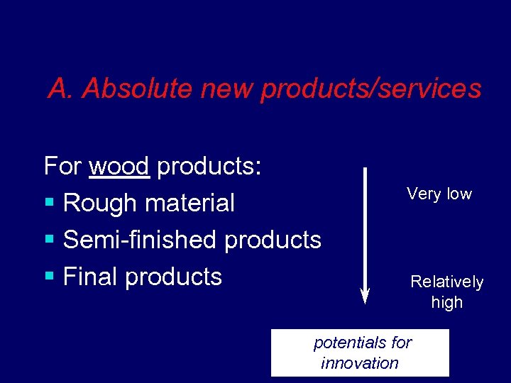 A. Absolute new products/services For wood products: § Rough material § Semi-finished products §