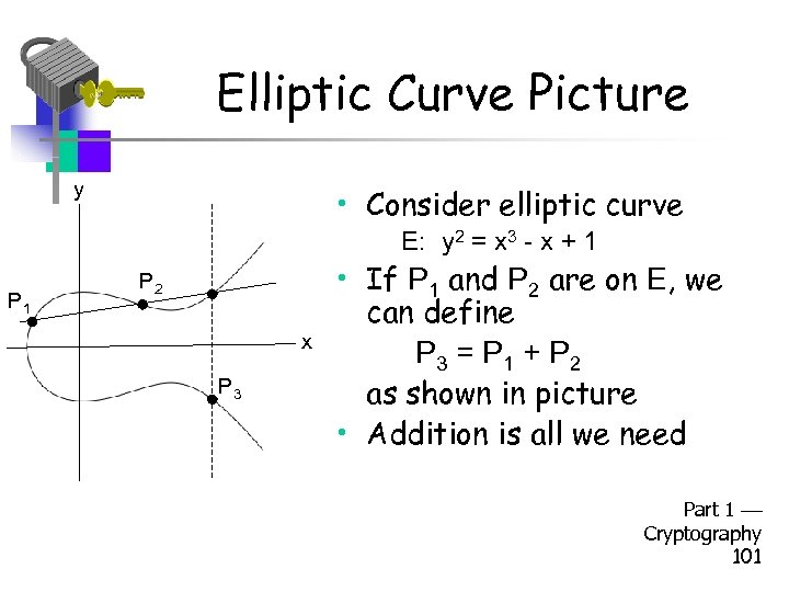 Elliptic Curve Picture y • Consider elliptic curve E: y 2 = x 3