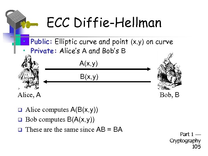 ECC Diffie-Hellman • Public: Elliptic curve and point (x, y) on curve • Private: