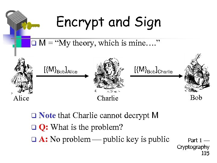 Encrypt and Sign q M = “My theory, which is mine…. ” [{M}Bob]Alice [{M}Bob]Charlie