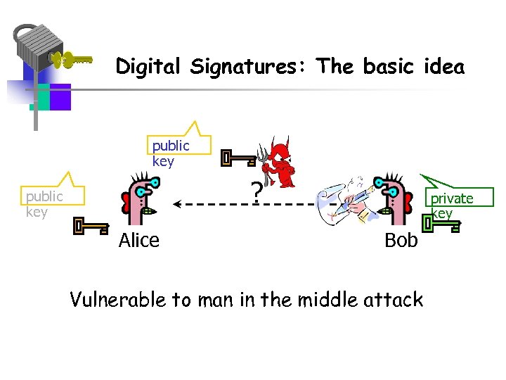 Digital Signatures: The basic idea public key ? public key Alice private key Bob