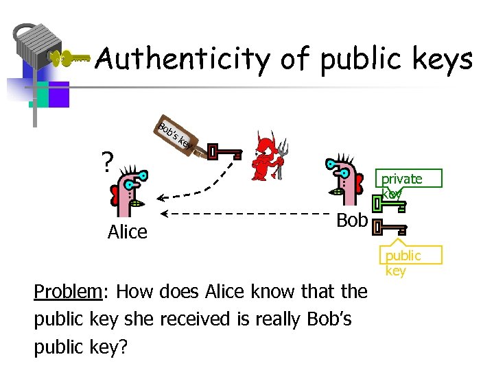 Authenticity of public keys Bo b’s ? Alice ke y private key Bob public