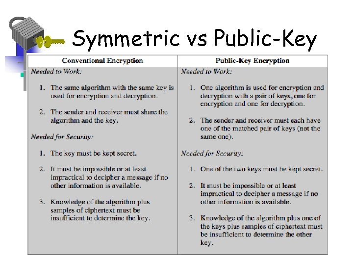 Symmetric vs Public-Key 